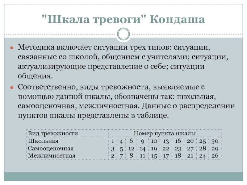 Методика Кондаша шкала тревожности. Шкала стоматологической тревожности. Методика "шкала личностной тревожности". Тревожность Кондаша интерпретация.