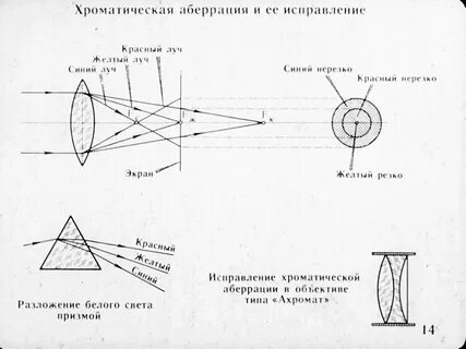 Нарисуй свою мечту аберрация