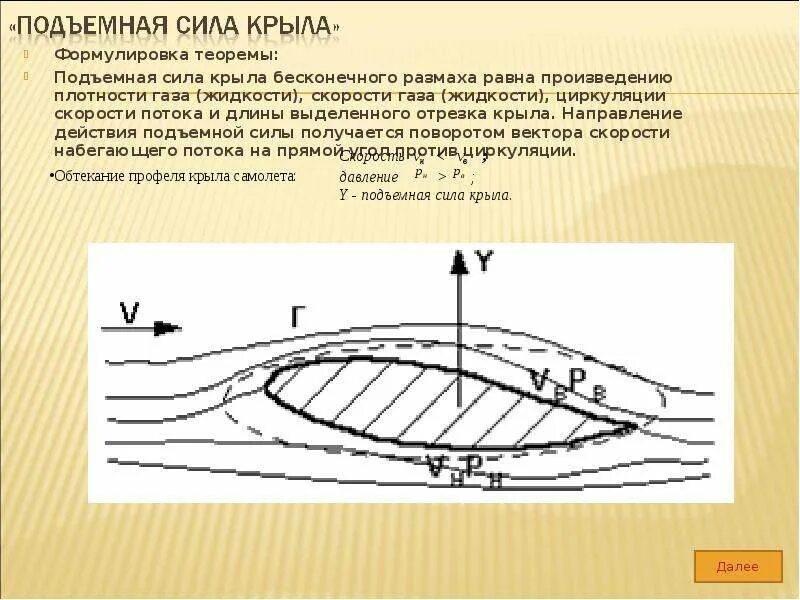 Формула Жуковского для подъемной силы. Профиль Жуковского подъемная сила. Формула Жуковского для подъемной силы крыла.