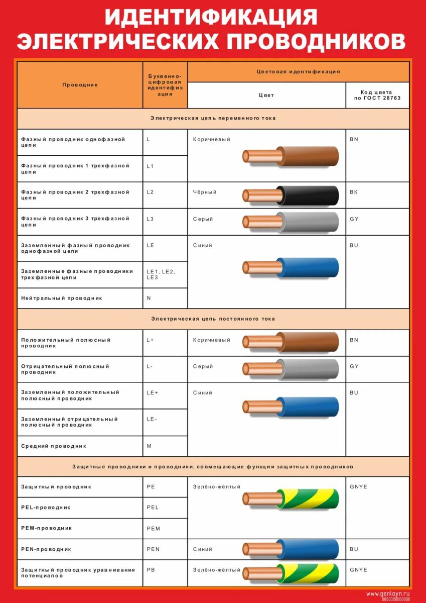 Какой кабель для улицы лучше. Расцветка электрических проводов 220 вольт. Маркировка кабеля расшифровка таблица силового кабеля. Цветовая маркировка проводов фаза ноль. Маркировка проводов для электропроводки.
