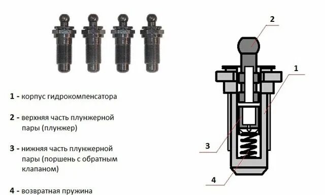 Как снять гидрокомпенсаторы приора Прочистка гидрокомпенсаторов и опять стратер KIA Shuma, 1,5 л, 2000 года своим