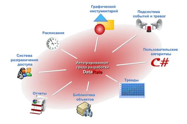 Интегрированная среда разработки. Интегрированные среды разработки приложений. Ide интегрированная среда разработки. Интегрированная среда разработчика. Интегрированная среда это