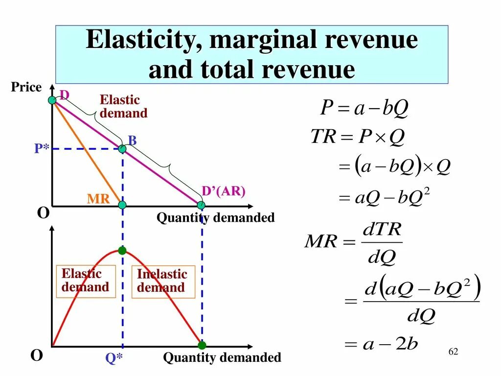 Price elasticity of supply факторы. Elasticity of demand. Price elasticity of demand midpoint. Price elasticity. Price elasticity of supply.
