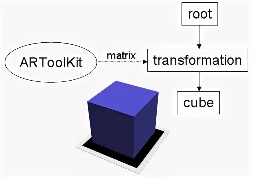 Matrix root