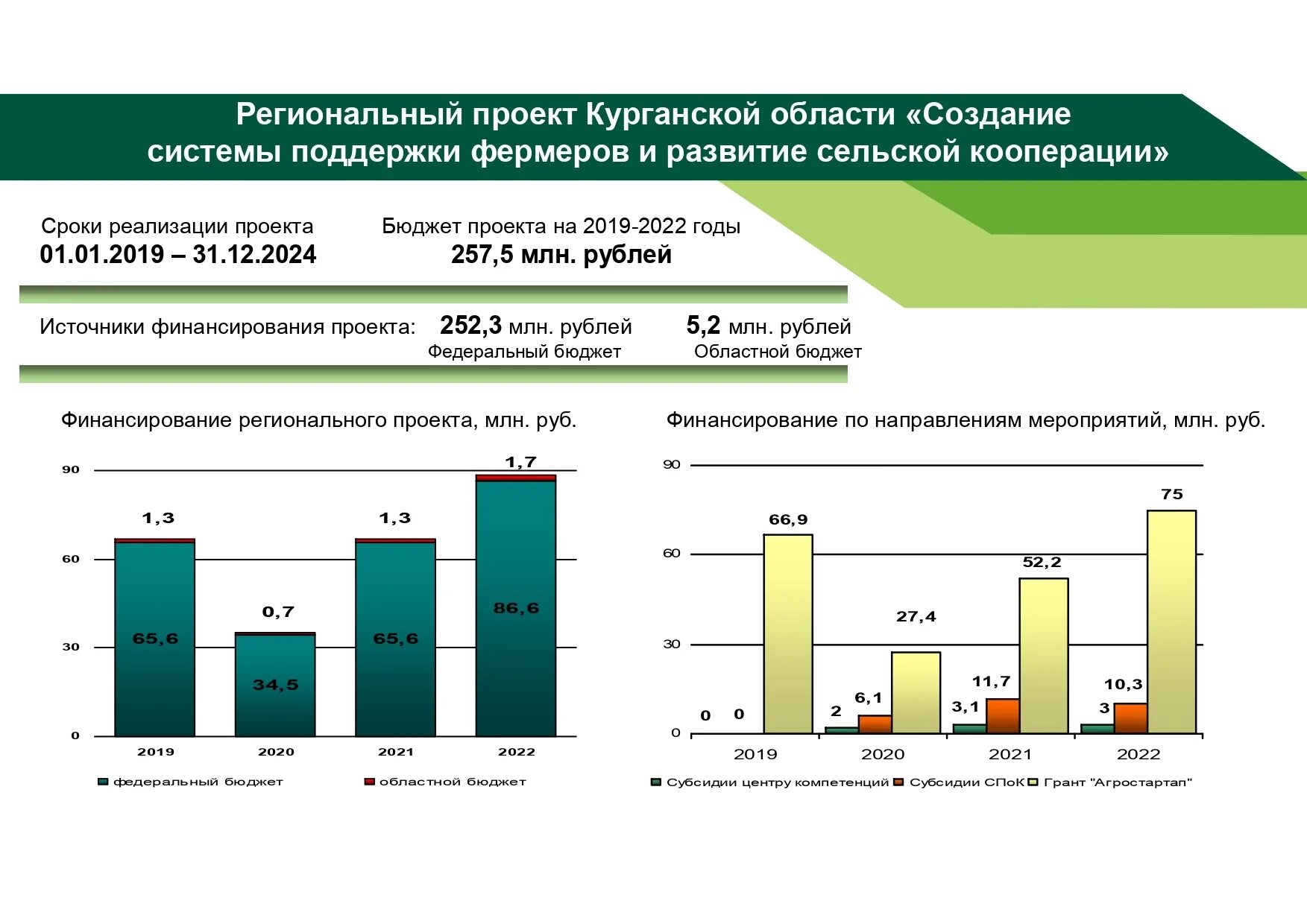 Сайт департамента апк курганской. АПК Курганской области. Департамент АПК Курганской области. Перспективы Курганской области. Экономика Курганской области.