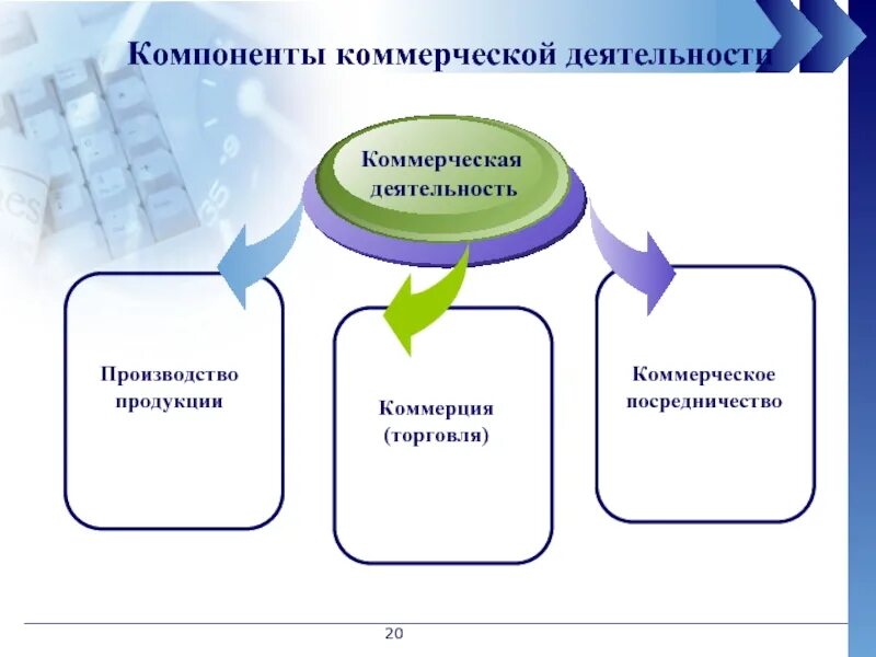 Ведение торговли
