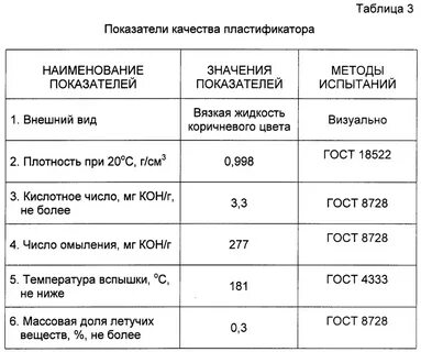 Плотность стяжки