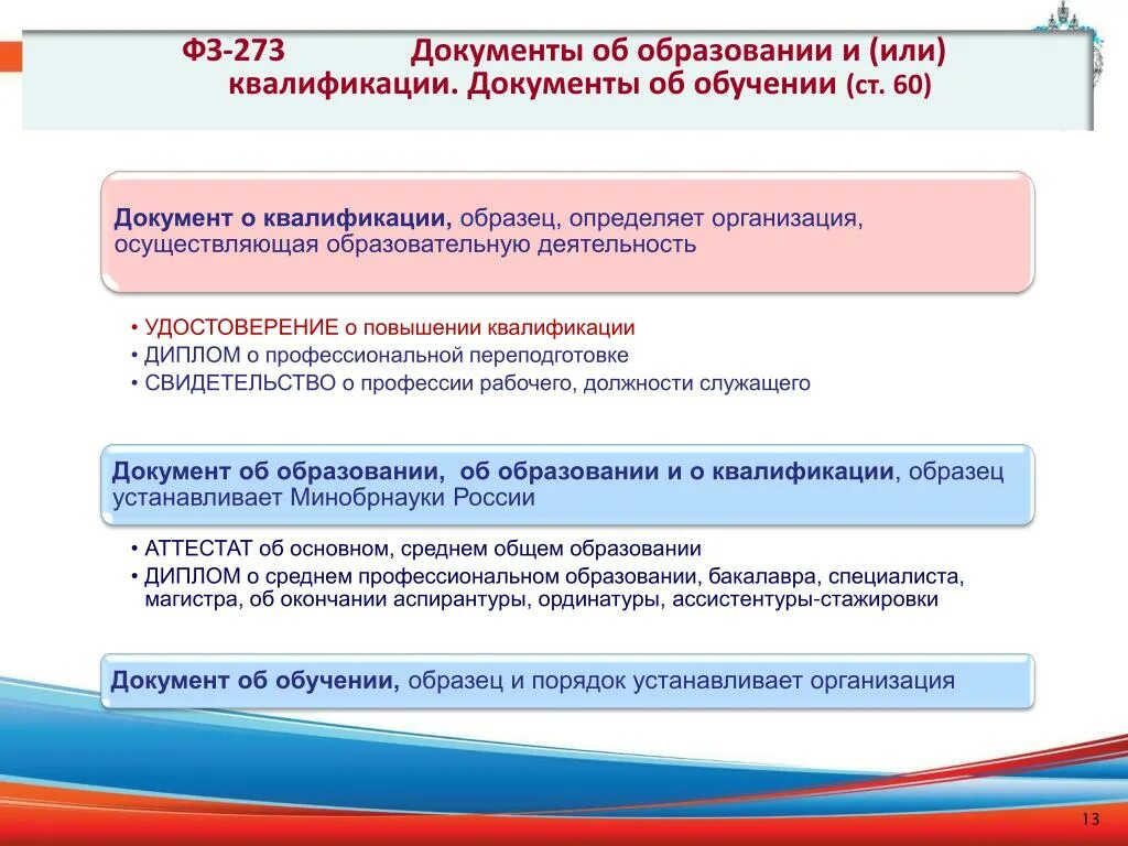 Квалификация документов организации