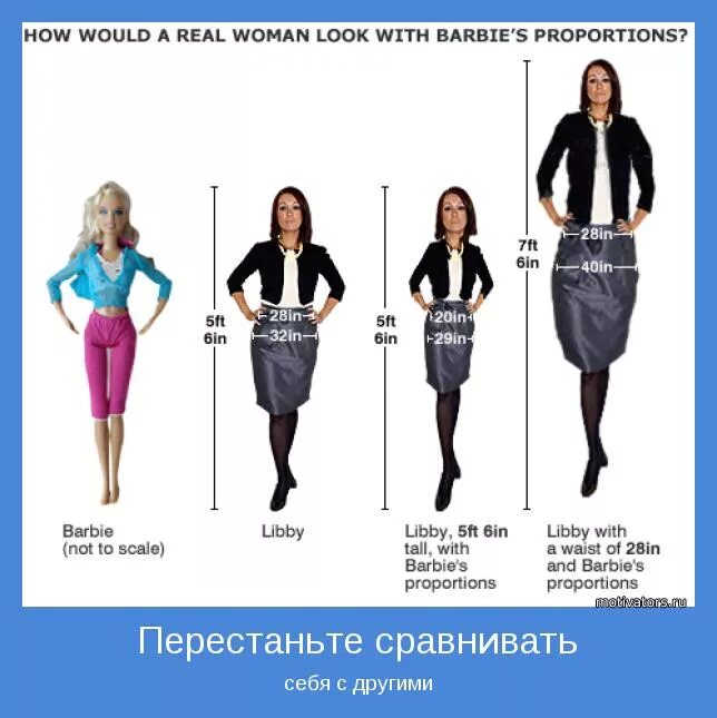 С какого роста можно. Параметры модели девушки. Средние параметры модели. Рост и вес моделей девушек. Рост для модели девушки.