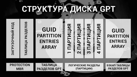 Mbr или guid для ssd