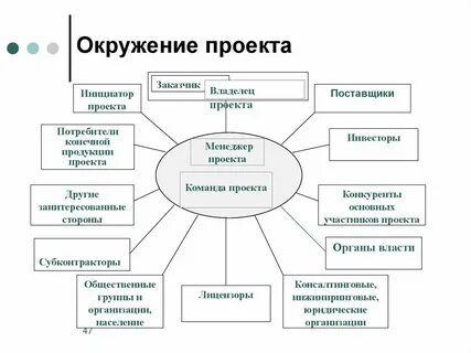 Ближнее окружение