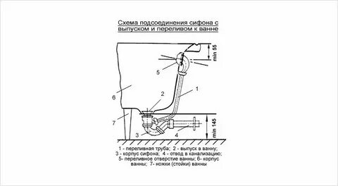 Схема подключения ванной