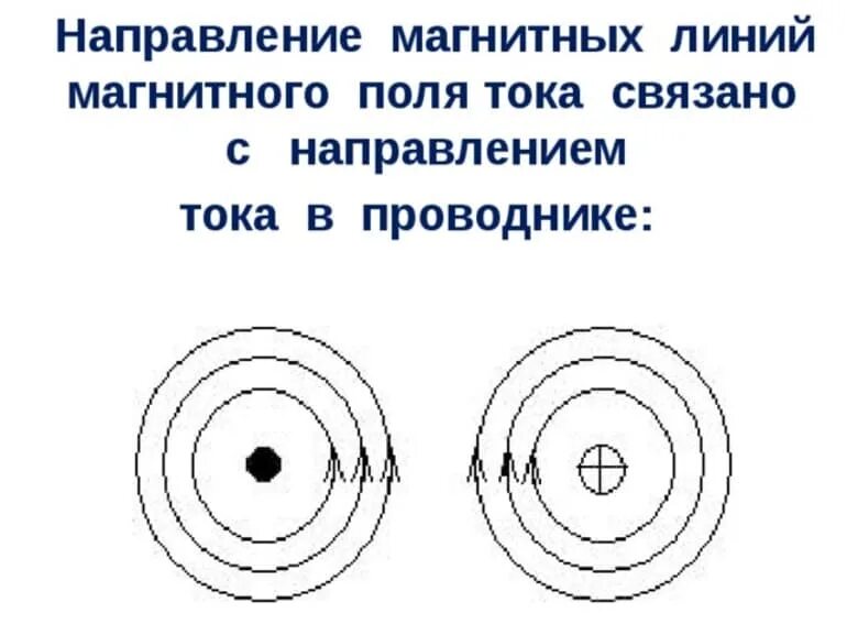 Направление магнитной линии рисунок. Определите направление линий магнитного поля. Направление тока в проводнике в магнитном поле. Направление силовых линий магнитного поля проводника с током. Направление магнитных линий проводника с током.