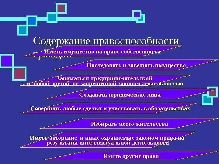 Содержание правоспособности. Содержание гражданской правоспособности граждан. Содержание содержание правоспособности. Содержание правоспособности составляет право иметь имущество. В содержание гражданской правоспособности среди прочего входит