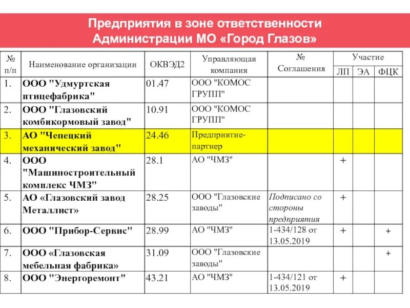 Зоны ответственности сотрудников. Определение зоны ответственности. Зоны ответственности на предприятии. Зоны ответственности в бизнесе.