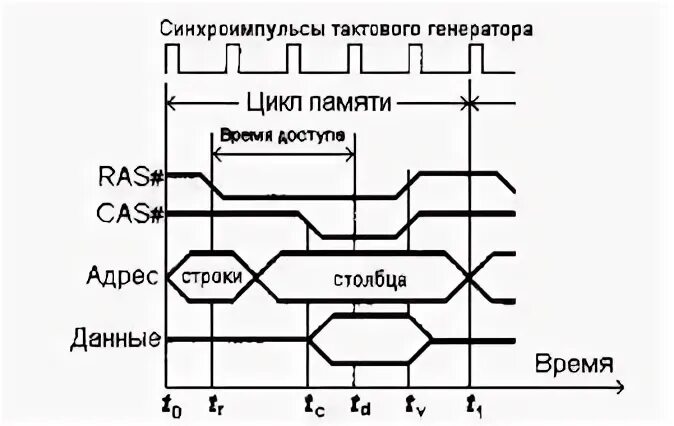 Циклы чтения