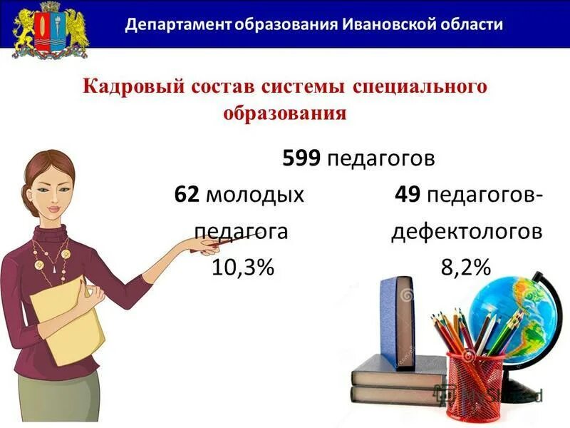 Сайт отдела образования ивановской области. Образование Ивановской области. Департамент образования Ивановской области. Департамент образования Ивановской области логотип. Образование Ивановской губернии.