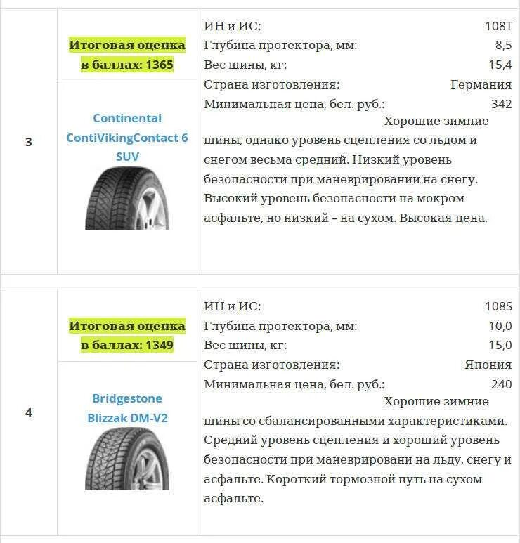 Летние шины протектор сколько мм. Остаточная глубина рисунка протекторных шин. Остаточная глубина протектора таблица зимой шин. Остаточная глубина протектора на резине авто. 1.6 Мм остаточная глубина протектора.