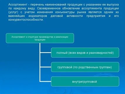 Вид реализуемой товара услуги