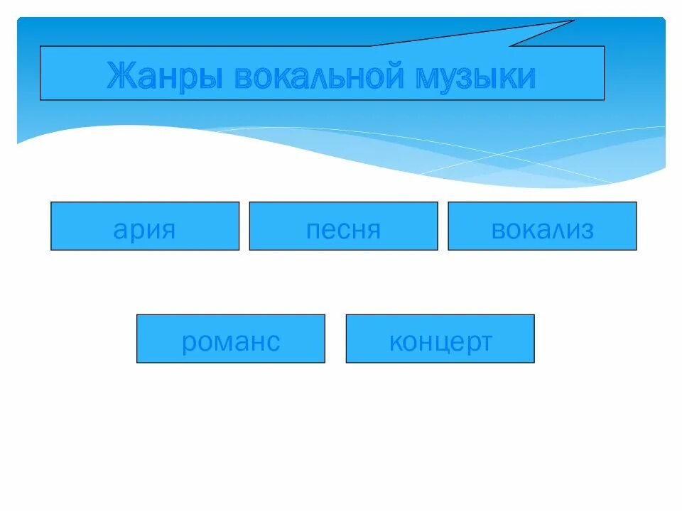 Какие жанры относятся к вокальной. Жанры вокальной музыки. Вокальные музыкальные Жанры. Жанры русской народной вокальной музыки. Распространенные Жанры вокальной музыки.