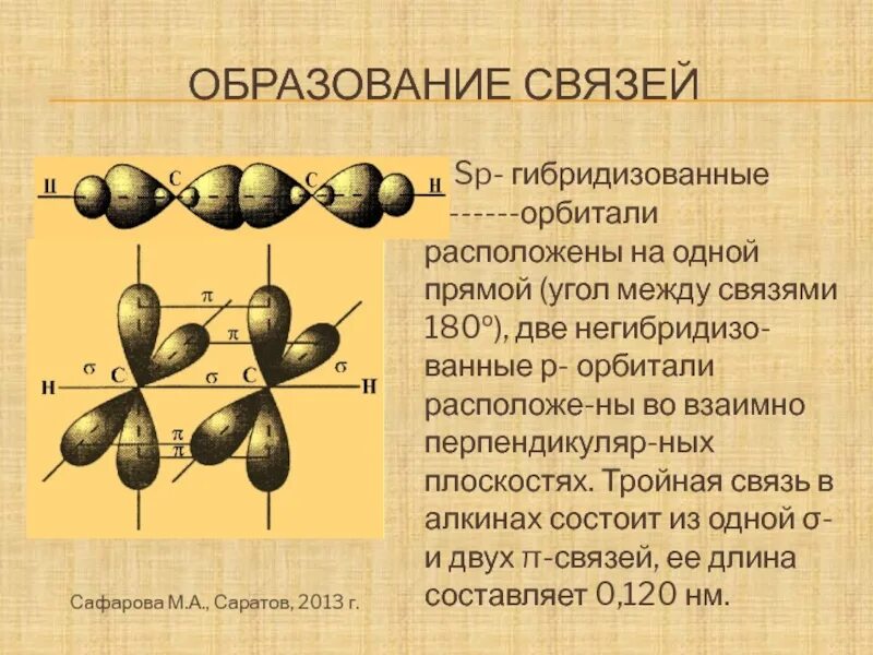Как определить гибридизацию атома. Гибридизация орбиталей атома углерода. d орбиталь форма. тройная связь образована. тройная связь гибридизация.