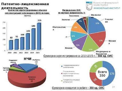 Казанский экономический