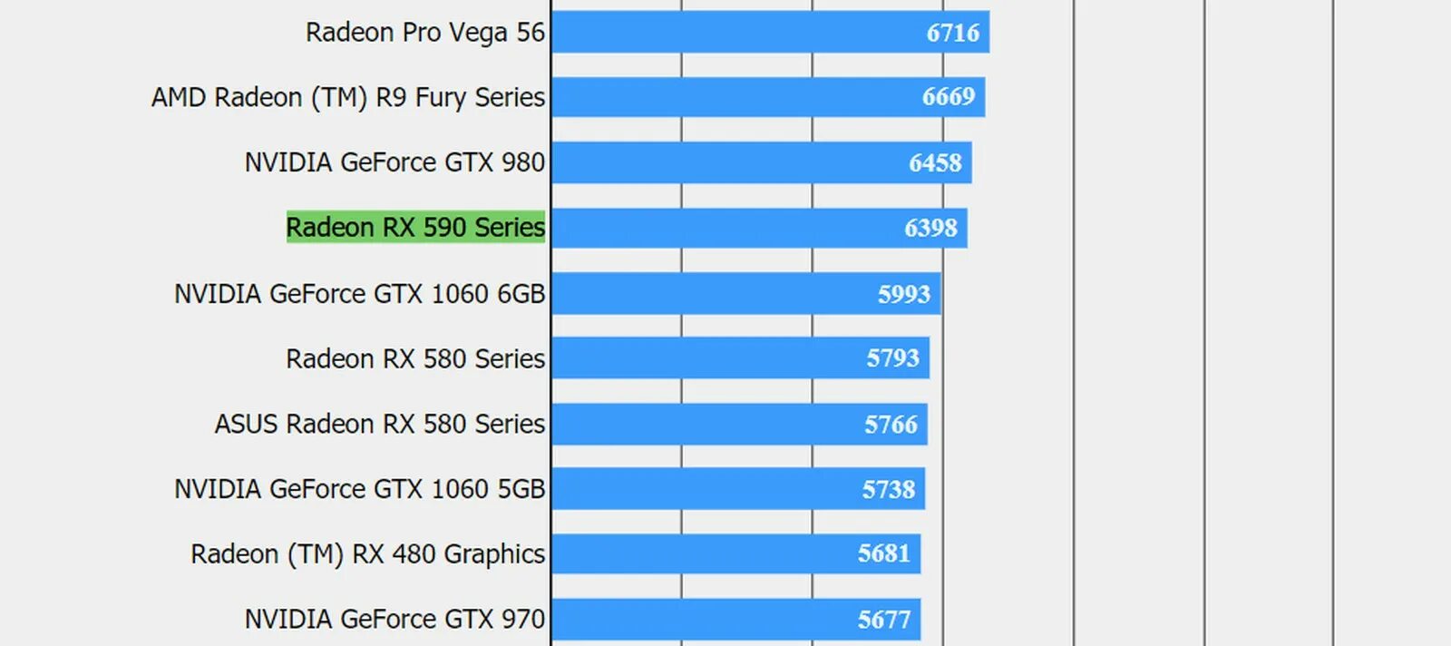 Rx 590 vs 1060 6gb. Rx 590 vs rx 580. Наклейка amd rx. Rx 580 8gb vs 1060 6 gb. Rx 590 vs gtx.