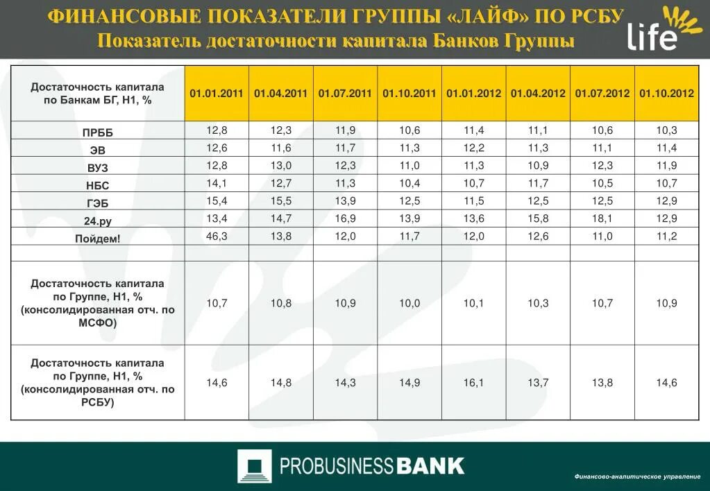 Положение финансовая группа