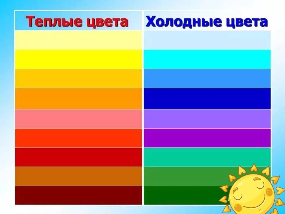 Д и т каким цветом. Теплые и холодные цвета. Цветовая палитра холодные и теплые цвета. Тёплые оттенки цветов. Палитра теплых и холодных тонов.