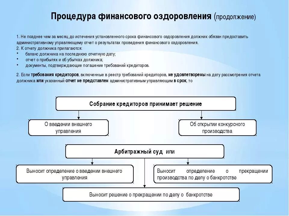 Процедуры арбитражного управляющего. Финансовое оздоровление процедура банкротства таблица. в чем состоит процедура финансового оздоровления. процедуры банкротства финансовое оздоровление. схема процедуры финансового оздоровления.