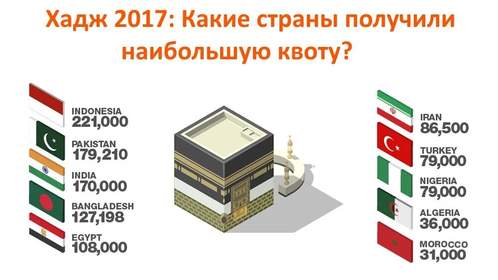 Билет москва мекка. Хадж в Мекку 2023. Умра хадж 2024. Хадж в 2023 году. Билет в Мекку на хадж.