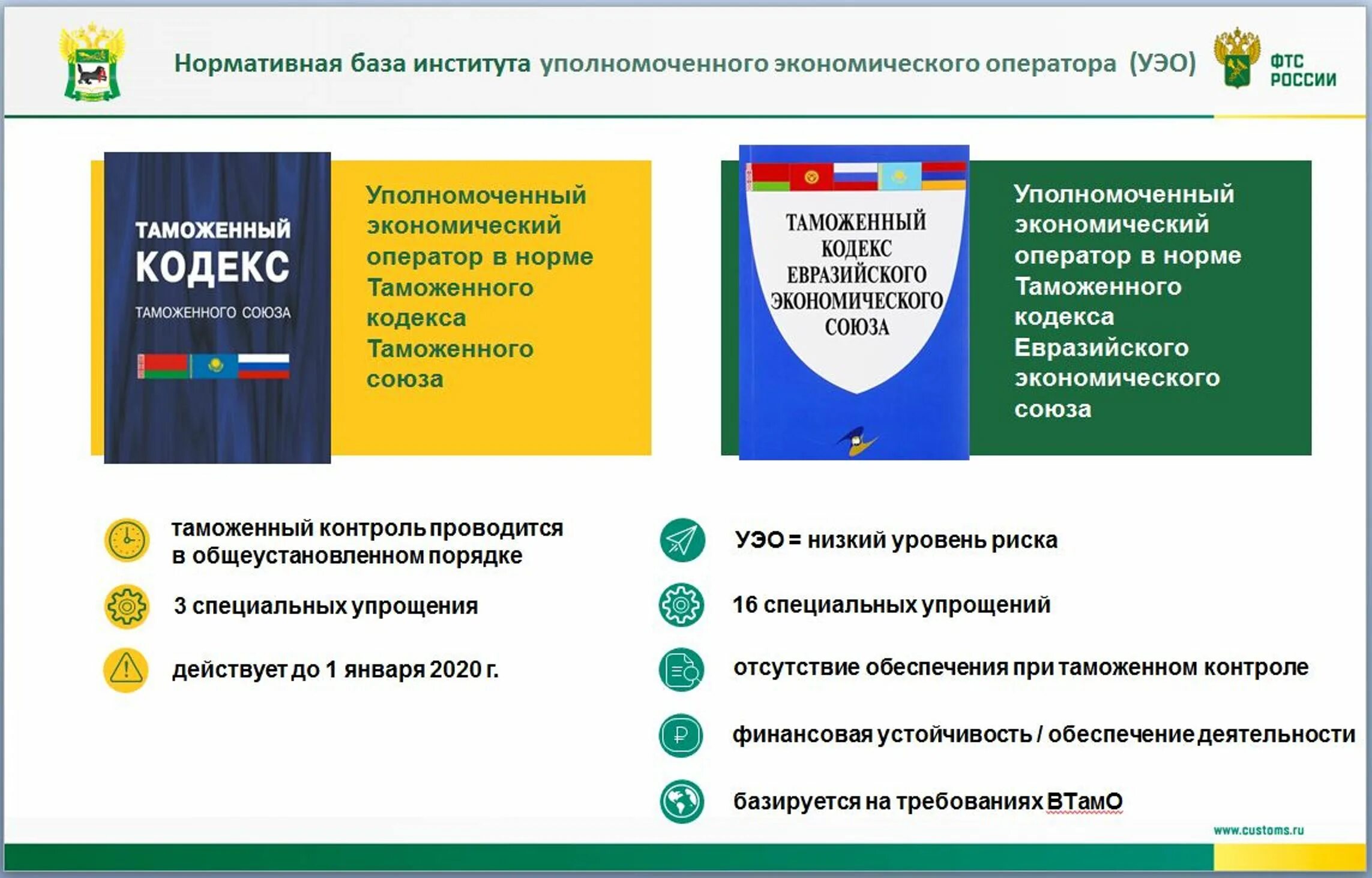 Типы экономического оператора