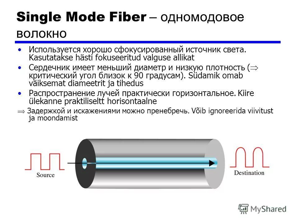 одномодовое волокно