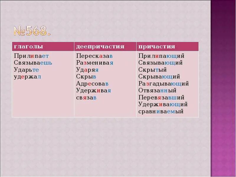 Причастия и деепричастия примеры слов. Причастия и деепричастия слова. Слова деепричастия список. Список причастий и деепричастий. Причастие и деепричастие различие