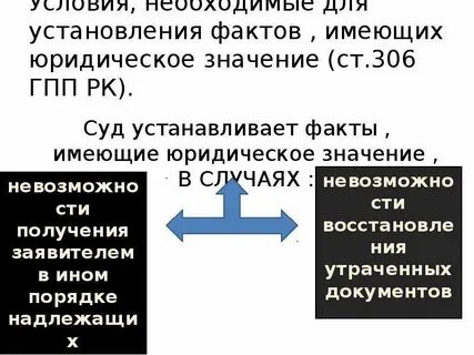 Укажите факты имеющие юридическое значение