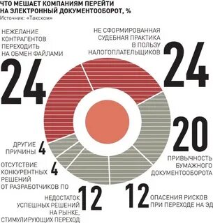 Сколько компания на рынке