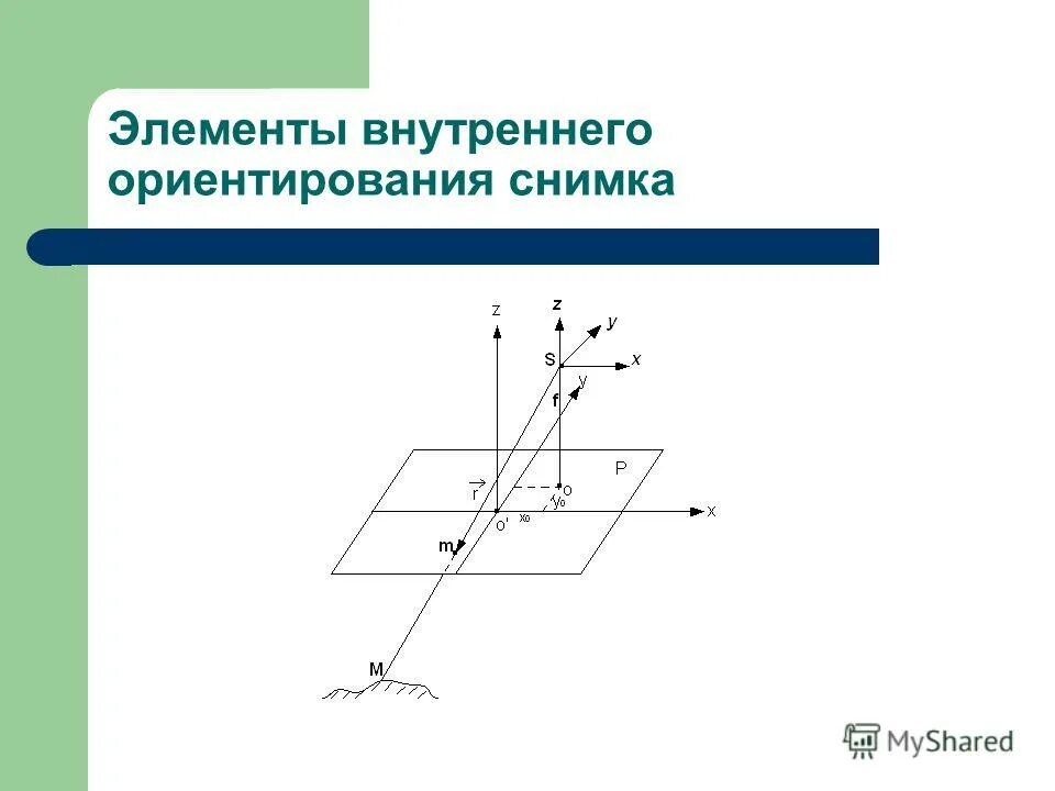 Элементы внутреннего ориентирования. Элементы внутреннего ориентирования