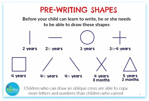 Shape writing. Shapes writing. writing for preschoolers. pre writing techniques. what is pre writing.