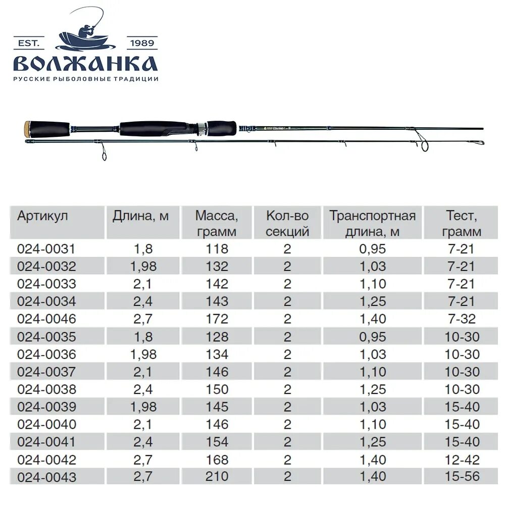 Спиннинг тестом 1 10. Спиннинг Волжанка сталкер. Спиннинг Волжанка сталкер 1.8. Спиннинг карбон Волжанка 40 250. Спиннинг Волжанка тест 20 50.