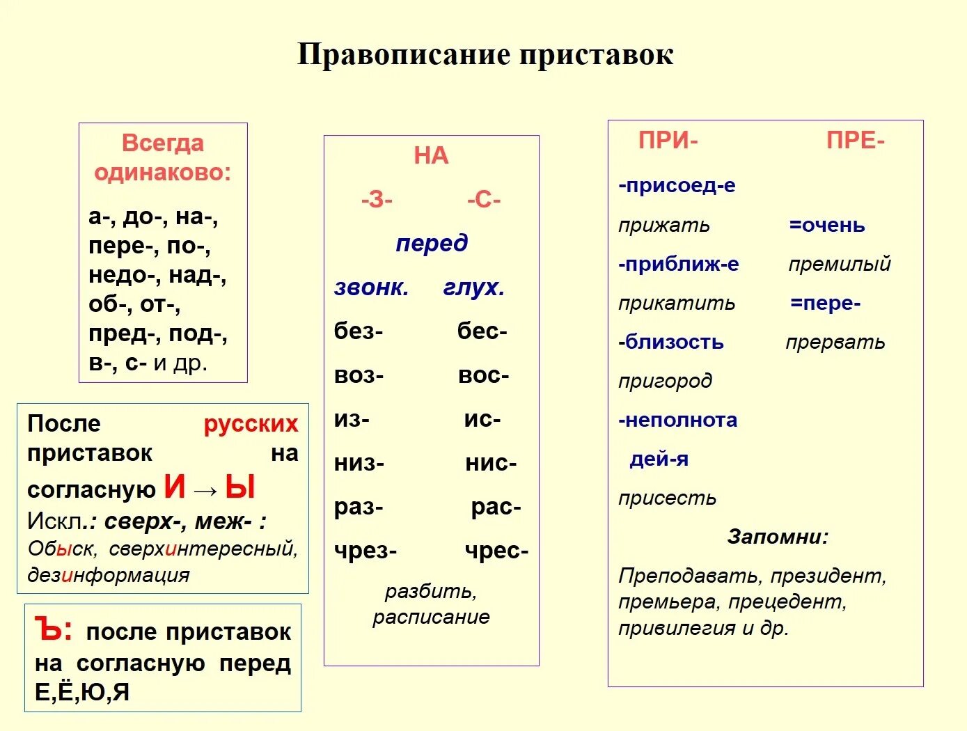 Приставки русский язык игры. Правописание приставок в русском языке. Правила написания приставок 2 класс. Правописание приставок 3 класс правило. Правила по русскому языку 4 класс таблицы приставки.