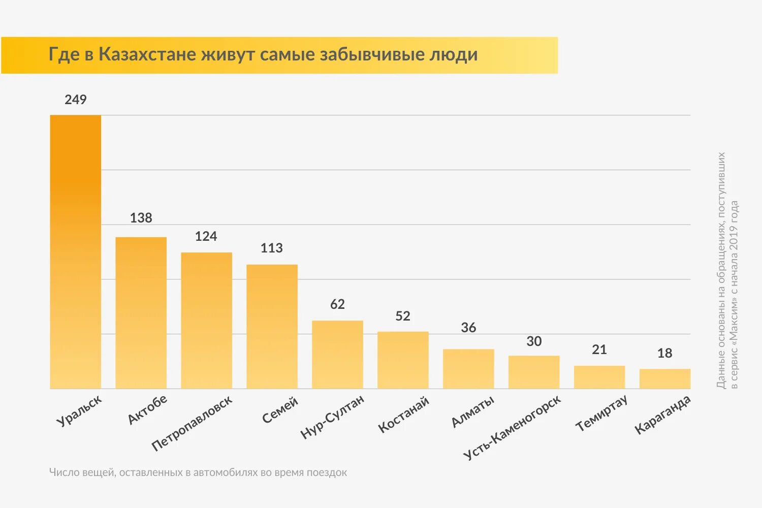 Где лучше казахстан