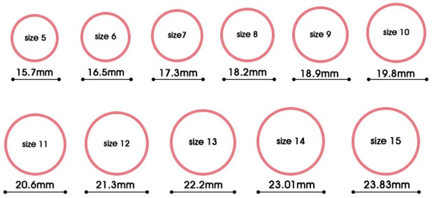 Сколько сантиметров пальцы. Диаметр кольца 17 мм размер кольца. 20 Мм размер кольца диаметр кольца. Как измерить размер пальцев для колец. Как измерить размер пальца для кольца.
