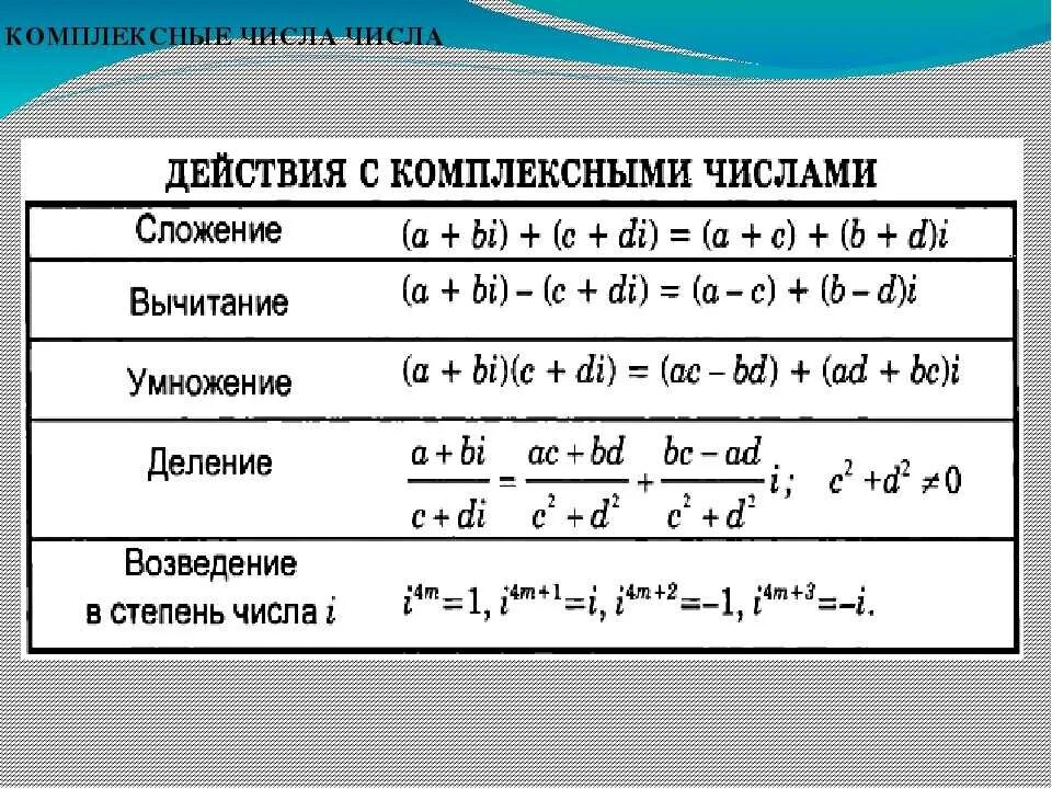 Общая формула комплексного числа. Комплексные числа формулы. Таблица комплексных чисел. Формулы для расчета комплексных чисел.