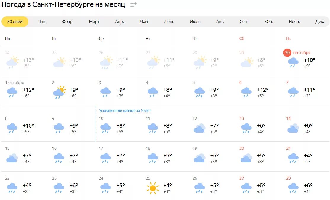 Погода на месяц. Пагода в санкнтпетербурге. Погода в Санкт-петербургепе. Погода в Петербурге. Спб погода на май 2024 года