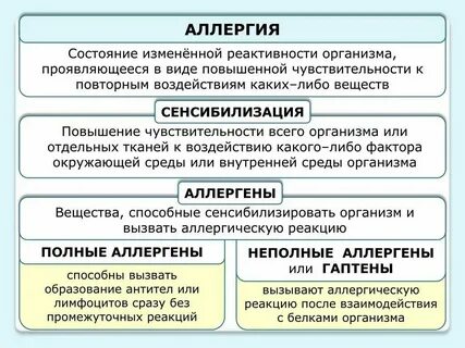 Повышенное состояние