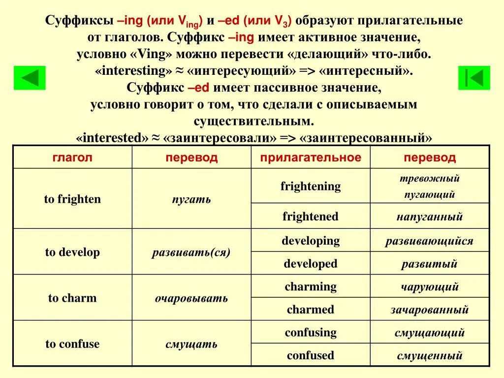 Пар что делает глаголы. Суффикс ing в английском языке. Образование прилагательныз и глагоолов в англ. Слова с суффиксом ing. Глаголы с суффиксом ing.