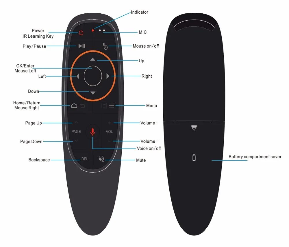 Как настроить пульт андроид. Аэромышь g10s. Пульт аэромышь g10s. Smart TV пульт g10 Air Mouse. Пульт Ду VONTAR g10.