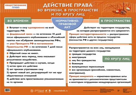 Пределы действия закона по кругу лиц