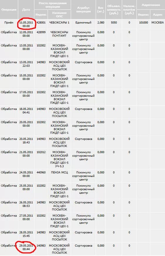 Сколько идет посылка. Сколько идет посылка из казани в москву. Сколько идет посылка из казани в москву. Посылка из москвы. Сколько идет посылка из казани в москву.