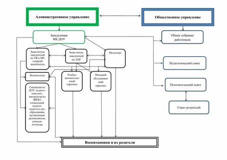 Мку административная инспекция г